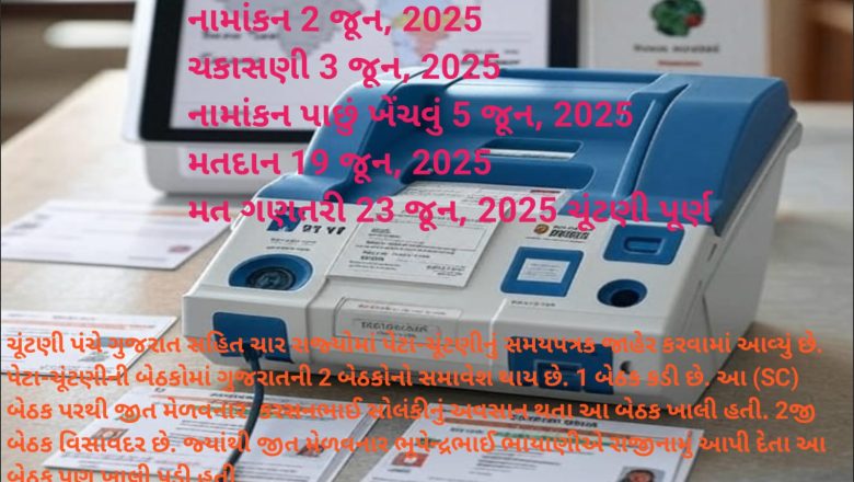 પેટા ચૂંટણી 2025 :- ચૂંટણી પંચે ગુજરાત, કેરળ, પંજાબ અને પશ્ચિમ બંગાળની પાંચ વિધાનસભા બેઠકો માટે પેટા-ચૂંટણીનું સમયપત્રક જાહેર કર્યું