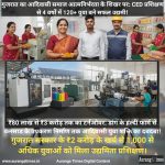 गुजरात का आदिवासी समाज आत्मनिर्भरता के शिखर पर: CED प्रशिक्षण से 4 वर्षों में 120+ युवा बने सफल उद्यमी!