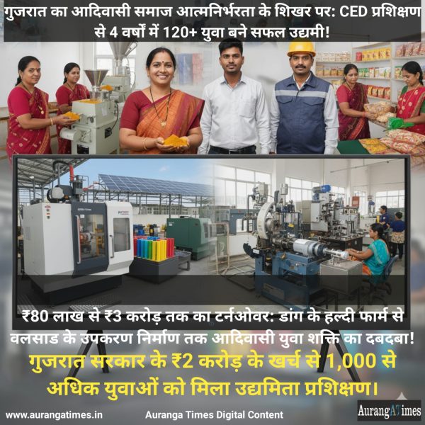 गुजरात का आदिवासी समाज आत्मनिर्भरता के शिखर पर: CED प्रशिक्षण से 4 वर्षों में 120+ युवा बने सफल उद्यमी!